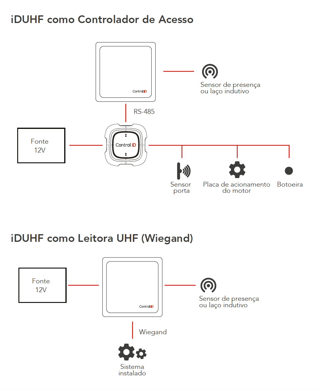 Diagrama