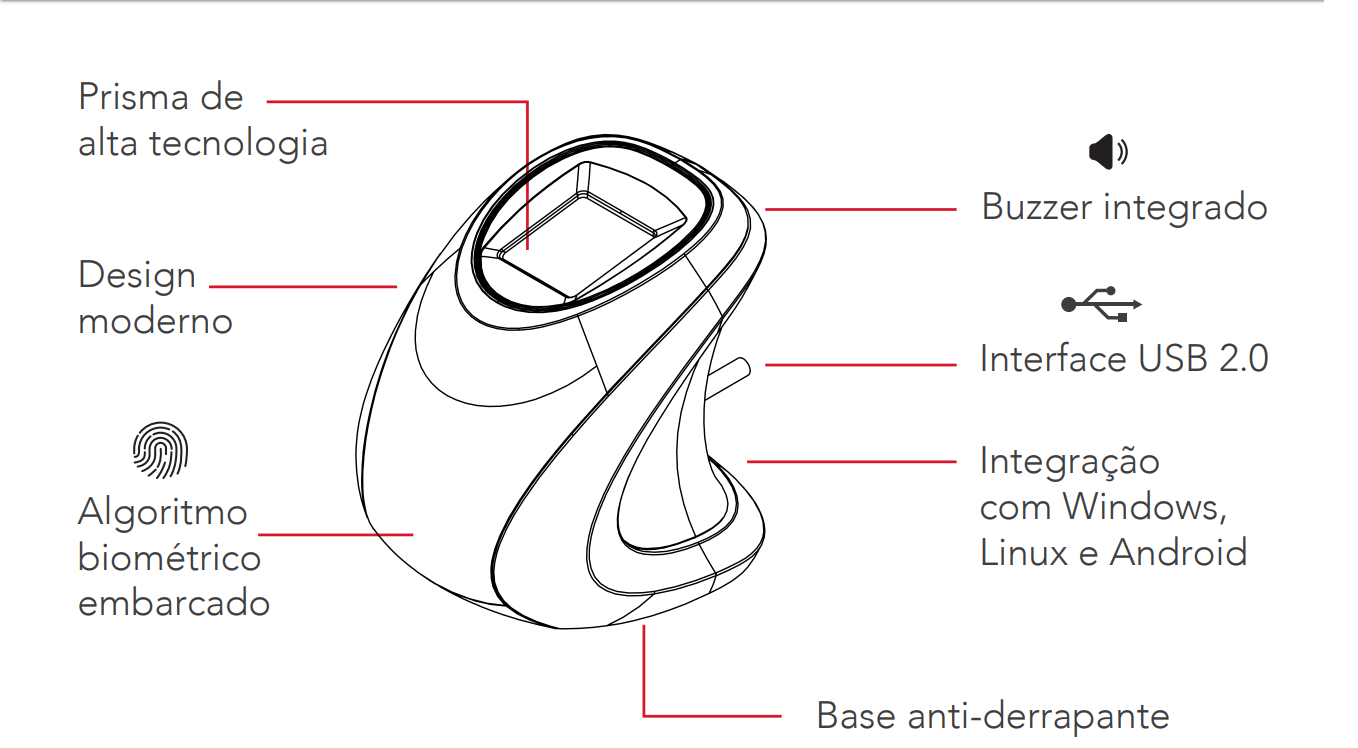 Diagrama